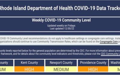2 condados de Rhode Island reportan “alto nivel de COVID-19”