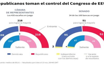 Los republicanos mantienen el control de la Cámara de Representantes