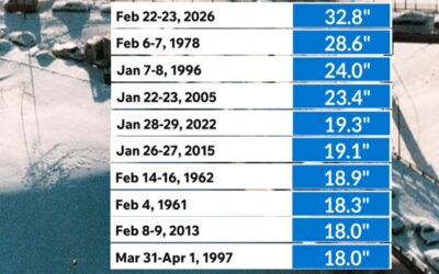 Providence rompe récord caída de nieve de ventisca 1978