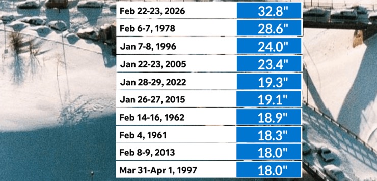 Providence rompe récord caída de nieve de ventisca 1978